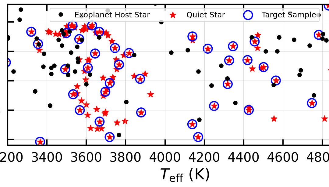 The JWST Cool Star Spectral Library selected for General Observer Time